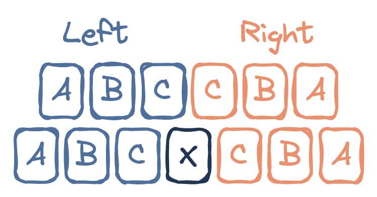 Figure showing the
	two different styles of palindrome numbers for even and odd number of digits